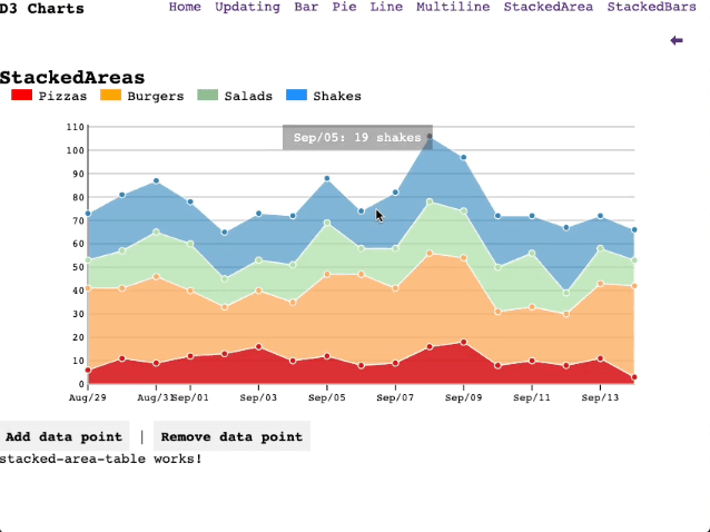 d3-charts-img-0