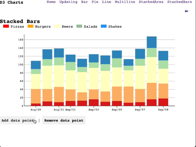 d3-charts-img-1