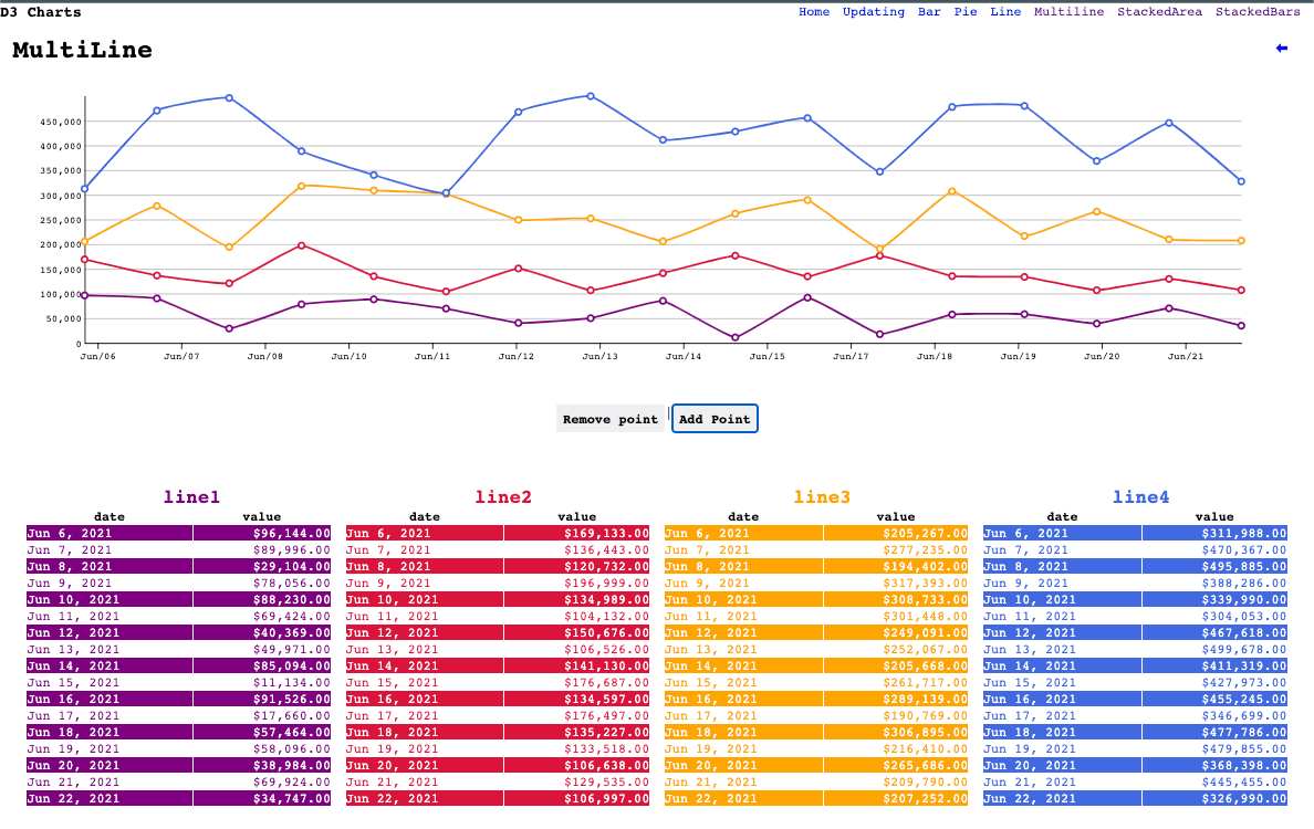 d3-charts-img-2