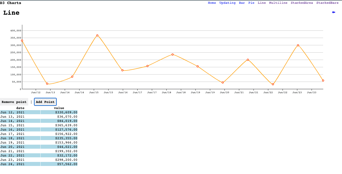 d3-charts-img-3